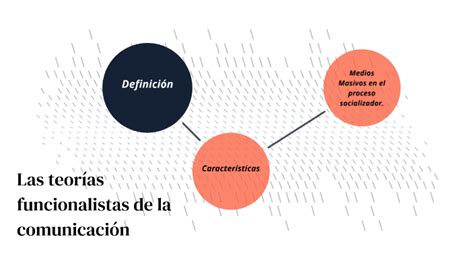 Las teorías funcionalistas de la comunicación by Christian Villegas