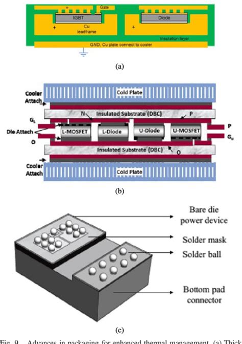 Pdf A Review Of Sic Power Module Packaging Technologies Challenges