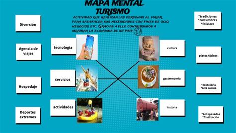 Mapa Mental Turismo