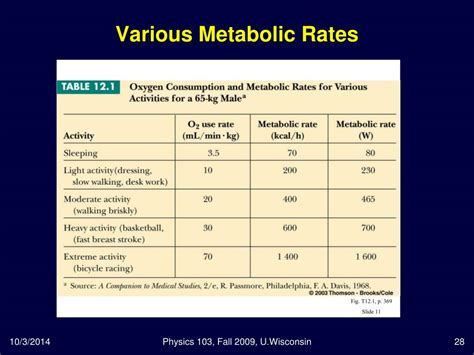 Ppt Physics 103 Lecture 23 Powerpoint Presentation Free Download Id 5118475