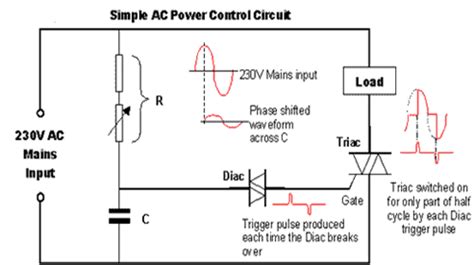 AC VOLTAGE CONTROL BY USING DIAC AND TRIAC Electrical Industrial