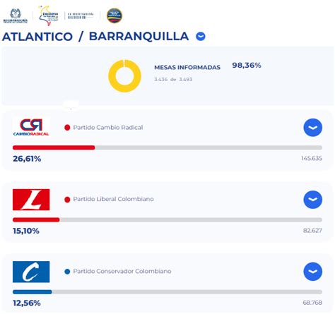 As Llega Eduardo Verano De La Rosa A La Gobernaci N Del Atl Ntico