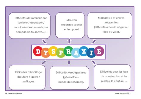 Dyspraxie Dys Positif