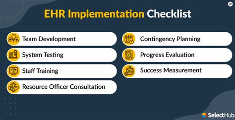 Ehr Implementation Timeline Checklist