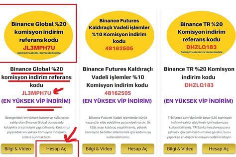 Kripto Para Borsalar Ndirim Referans Kodlar T Rkiye