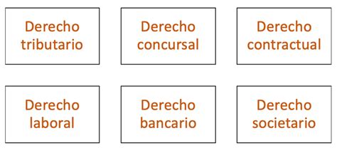 Derecho Empresarial Ramas En Las Que Puedes Especializarte Aula Tfg