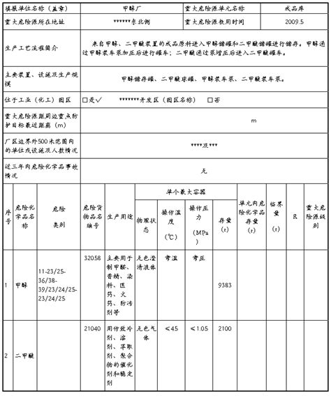 重大危险源安全评估报告（八篇） 范文118