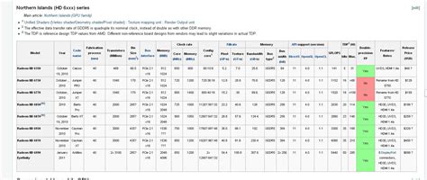 amd radeon hd  series full specification listed guru  high tech