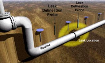 ATMATA | Pipelines Leak Detection Monitoring Solution