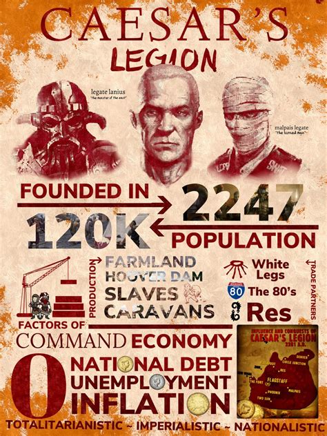 Caesars Legion School Project Poster Rfnv