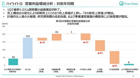 【qaあり】true Data、3q累計の売上高は前期比126％増で12期連続増収、利益は回復基調で黒字浮上 投稿日時： 202403