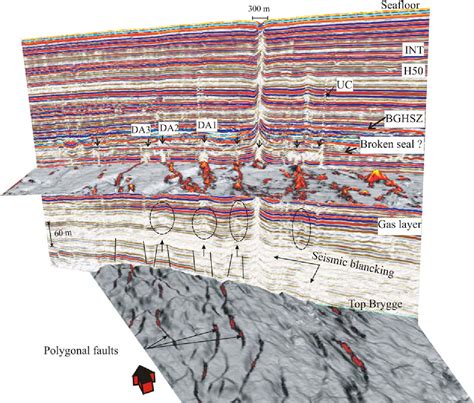 Table From The Free Gas Zone Beneath Gas Hydrate Bearing Sediments