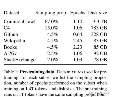 LLM系列之LLaMALLaMA Open and Efficient Foundation Language Models CSDN博客