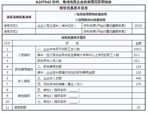 企业所得税汇算清缴ing，这两张表的变化您了解了么？会计实务 正保会计网校