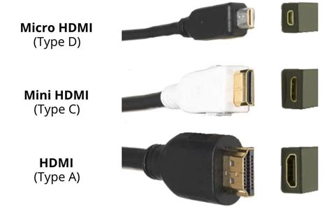 Hdmi Vs Displayport Which One Should You Use Beebom