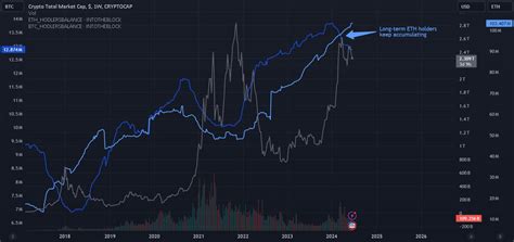 Cryptocurrencies Price Prediction Ethereum Chainlink And Altcoins