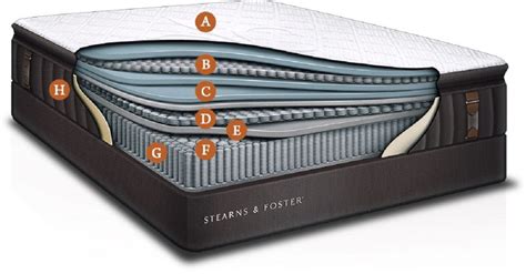 Stearns And Foster Lux Estate Review 2022 Mattress Clarity