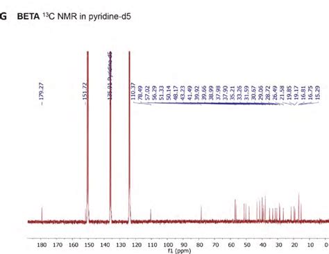 Nmr And Mass Spectra Of Hybrid Compound A Beta And Arta G