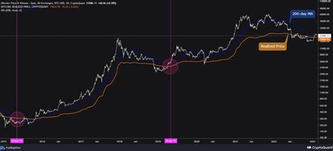 比特币 Btc 价格形成独特的模式欧易okx下载