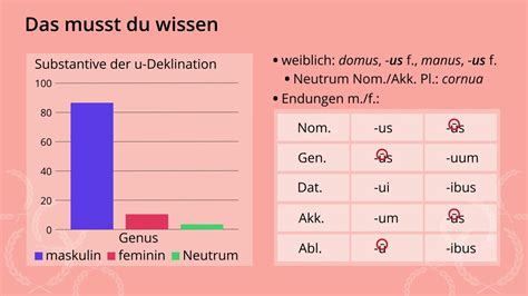 Substantive Der U Deklination Kng Bestimmen Latein Duden