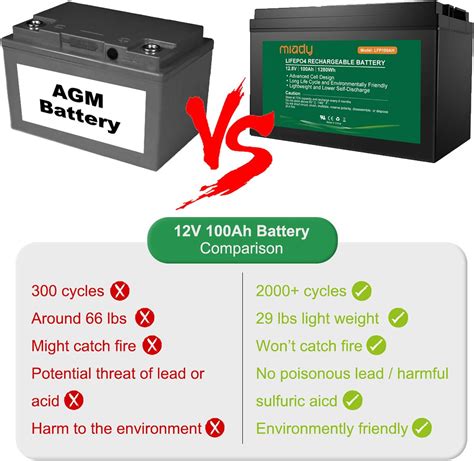 Buy Miady V Ah Lithium Phosphate Battery Cycles Lifepo