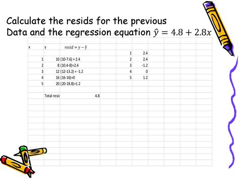 Residuals Resids Ppt Download