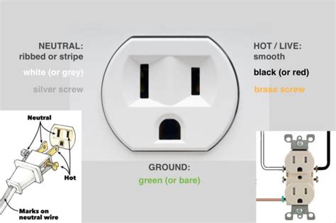 Ac Wiring Codes