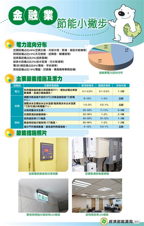 節能小撇步 節能知識 財團法人台灣綠色生產力基金會 服務業節能服務網