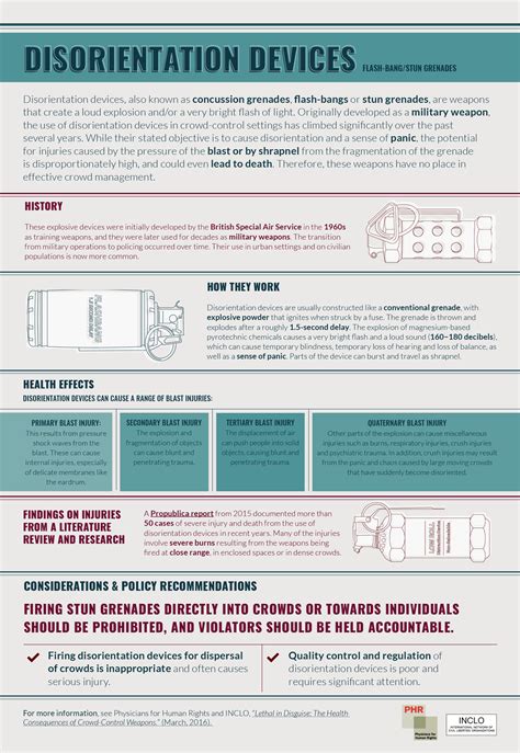 Disorientation Devices fact sheet | American Civil Liberties Union