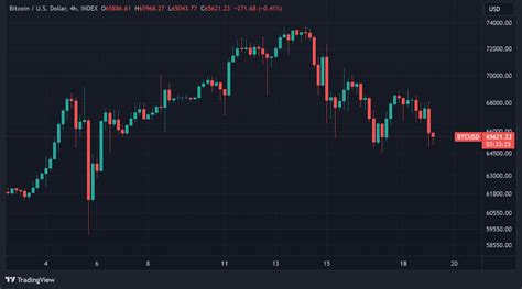 Le Bitcoin BTC chute temporairement à 8 900 dollars sur BitMEX