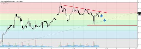 Crude Oil Short For NYMEX CL1 By Aleksandar Radojicic TradingView