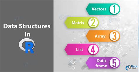 Data Structures In R The Most Essential Concept For R Aspirants