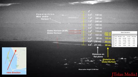 High Altitude Horizon Dip The Flat Earth Wiki