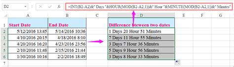 Excel Calculate Time Difference Between Two Dates In Days Hours And