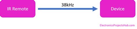 How To Make Ir Remote Decoder Using Arduino Electronics Projects Hub