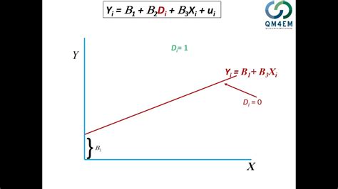 Week8 Lecture 15 Regression Models With Dummy Variables Iii Youtube