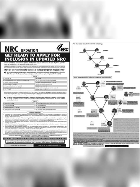 NRC Documents List West Bengal PDF Download – InstaPDF