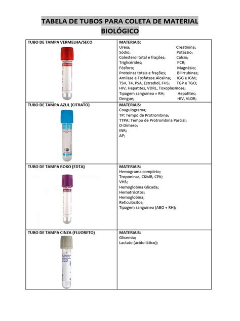 Quais Tubos Devem Ser Centrifugados Após 30 Minutos Da Coleta - Tabela de Tubos para Coleta de Sangue | PDF | Medicina Clínica ...