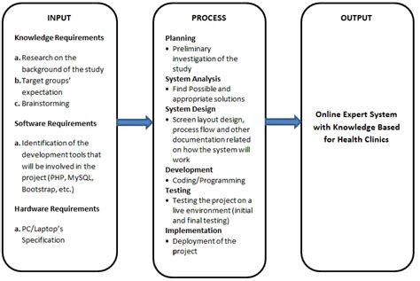 Conceptual Framework Example In Research Paper | Webframes.org