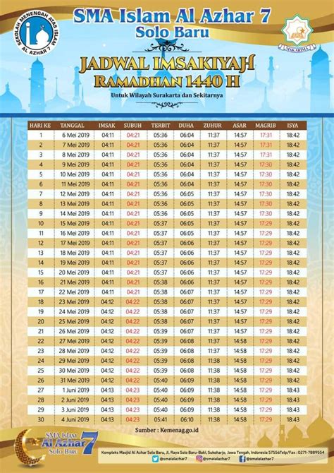 Jadwal Imsakiyah Ramadhan H Solo Dan Sekitarnya