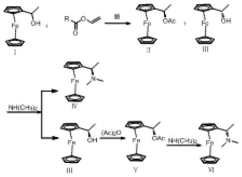 一种手性二茂铁衍生物的制备方法与流程