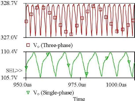 Simulated Waveforms Of Output Voltage Ripples Of Cascaded Three Phase