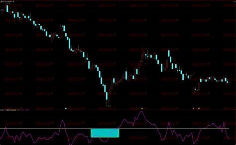 通达信CCI黄金坑副图指标投资者的智慧选择 指标网