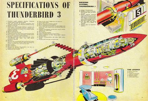 Specifications Of Thunderbird 3 Thunderbirds Gerry Anderson From A Contemporary