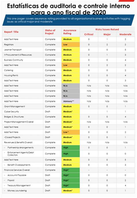 Os Principais Modelos De Relat Rios De Auditoria Interna Amostras