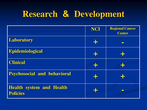 Ppt National Cancer Institute Of Thailand Powerpoint Presentation