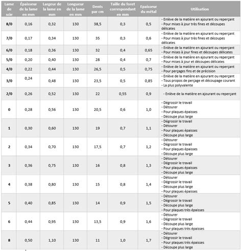 Guide Les Lames De Scie En Bijouterie L Atelier Le Blog Des