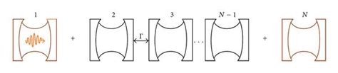 Two High Q Cavities Connected Via A Coupled Cavity Waveguide