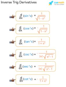 Derivadas De Funciones Trigonom Tricas Inversas