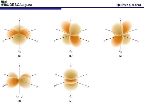 QUMICA GERAL UNIDADE 2 NMEROS QU NTICOS Prof